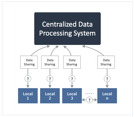 centralized process